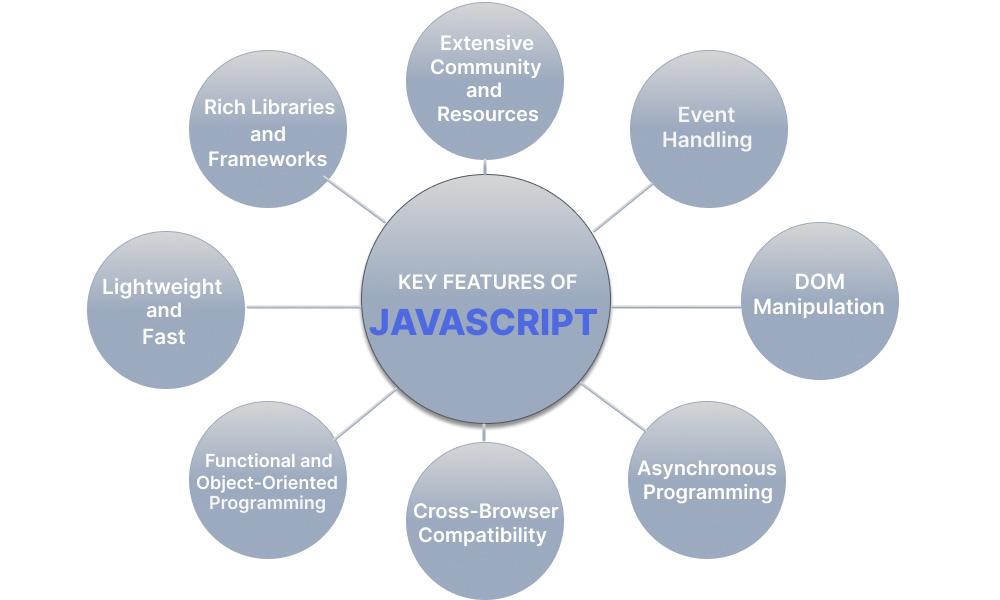Key Features Of Javascript