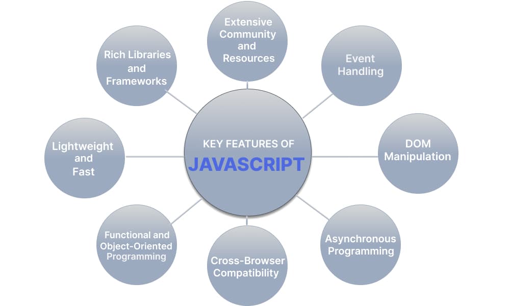 Key Features Of Javascript