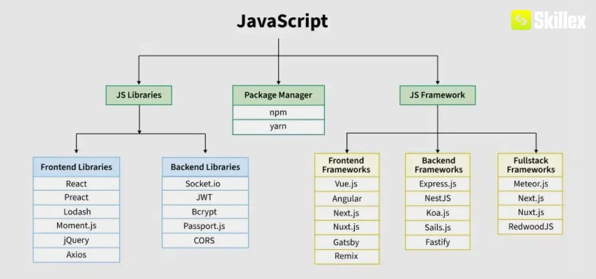 Key Features Of Javascript